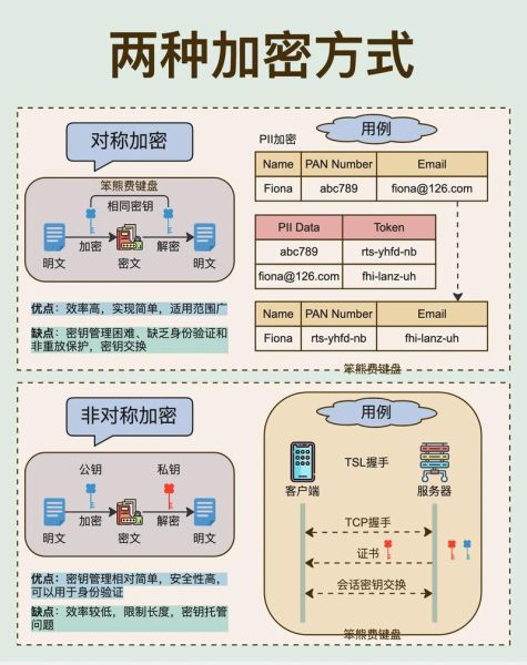 加密市场（新手如何看懂加密市场图表）-第1张图片-八三百科