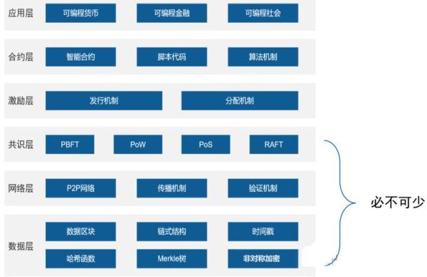 区块链的技术(区块链的技术原理和应用场景入门)-第3张图片-八三百科 区块链的技术(区块链的技术原理和应用场景入门)-第3张图片-八三百科