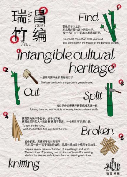 瑞昌的非物质文化遗产(瑞昌竹编非遗入门必看指南)-第2张图片-八三百科 瑞昌的非物质文化遗产(瑞昌竹编非遗入门必看指南)-第2张图片-八三百科