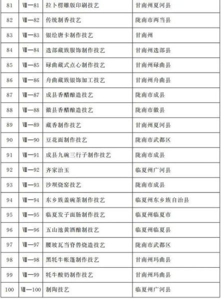 省级非物质文化遗产名录-第1张图片-八三百科 省级非物质文化遗产名录-第1张图片-八三百科