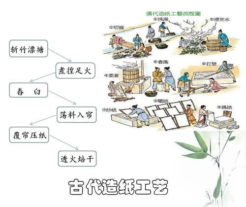 非物质文化遗产造纸(中国非遗手工造纸流程与技巧)-第3张图片-八三百科 非物质文化遗产造纸(中国非遗手工造纸流程与技巧)-第3张图片-八三百科