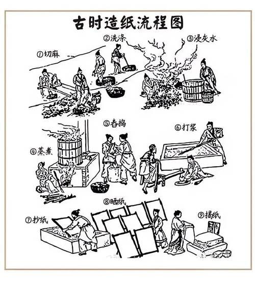 非物质文化遗产造纸(中国非遗手工造纸流程与技巧)-第2张图片-八三百科 非物质文化遗产造纸(中国非遗手工造纸流程与技巧)-第2张图片-八三百科