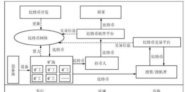 区块链和(区块链和比特币的区别详解)-第1张图片-八三百科 区块链和(区块链和比特币的区别详解)-第1张图片-八三百科