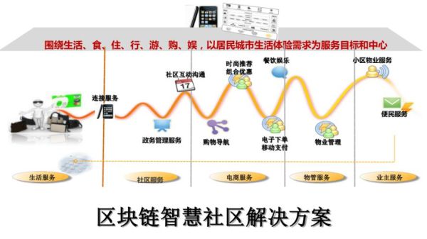 区块链技术(区块链技术的核心要素与应用落地解析)-第1张图片-八三百科 区块链技术(区块链技术的核心要素与应用落地解析)-第1张图片-八三百科