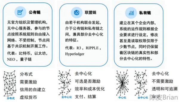 区块链技术(区块链技术的核心要素与应用落地解析)-第2张图片-八三百科 区块链技术(区块链技术的核心要素与应用落地解析)-第2张图片-八三百科