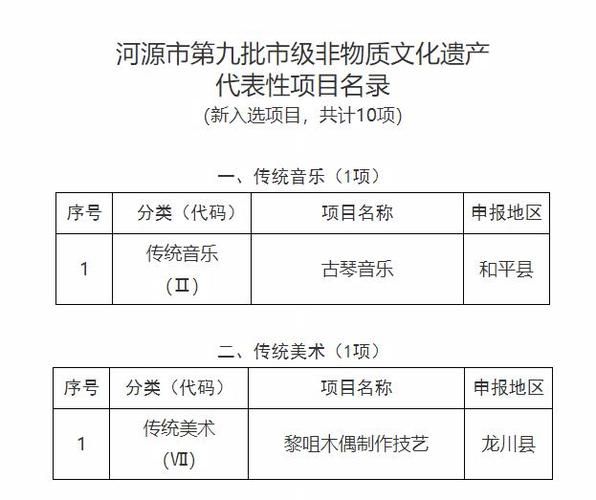 河池非物质文化遗产(河池有哪些非遗项目?完整名单速查)-第1张图片-八三百科 河池非物质文化遗产(河池有哪些非遗项目?完整名单速查)-第1张图片-八三百科