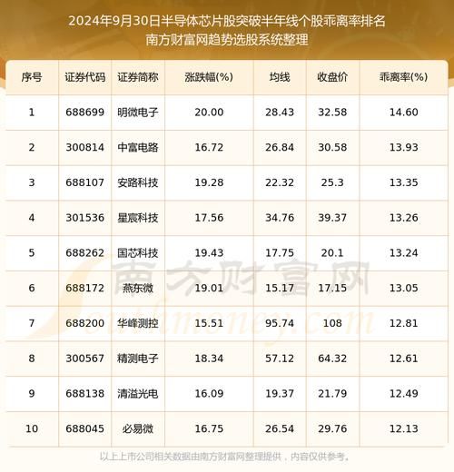 超导量子计算机龙头股票代码-第1张图片-八三百科 超导量子计算机龙头股票代码-第1张图片-八三百科