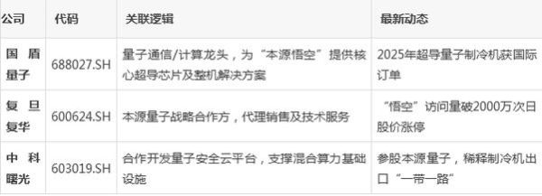 超导量子计算机龙头股票代码-第3张图片-八三百科 超导量子计算机龙头股票代码-第3张图片-八三百科