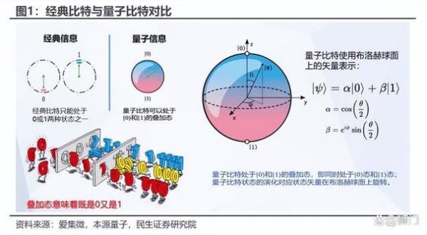 量子计算技术是指什么(量子计算能干什么)-第3张图片-八三百科 量子计算技术是指什么(量子计算能干什么)-第3张图片-八三百科