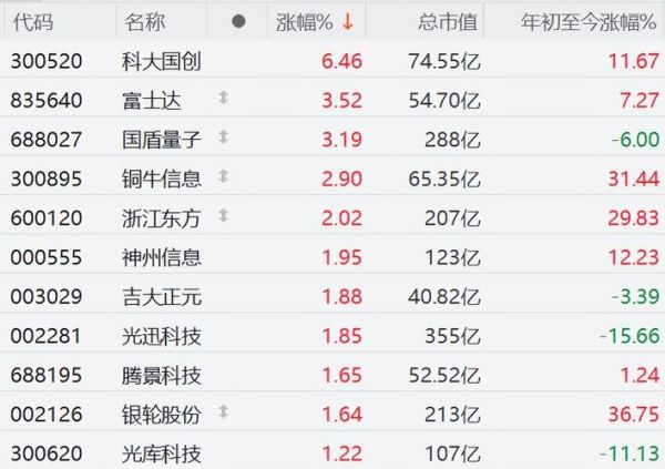 超导量子计算相关股票(超导量子计算相关股票有哪些)-第2张图片-八三百科 超导量子计算相关股票(超导量子计算相关股票有哪些)-第2张图片-八三百科