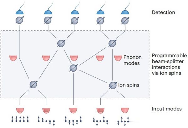 量子计算几个技术方案组成(量子计算技术方案有哪些)-第1张图片-八三百科 量子计算几个技术方案组成(量子计算技术方案有哪些)-第1张图片-八三百科