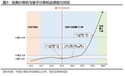 量子计算和智能技术融合(量子计算与人工智能融合入门教程)-第1张图片-八三百科 量子计算和智能技术融合(量子计算与人工智能融合入门教程)-第1张图片-八三百科
