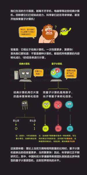 量子技术和超级计算机(量子技术与超级计算机的通俗区别)-第1张图片-八三百科 量子技术和超级计算机(量子技术与超级计算机的通俗区别)-第1张图片-八三百科