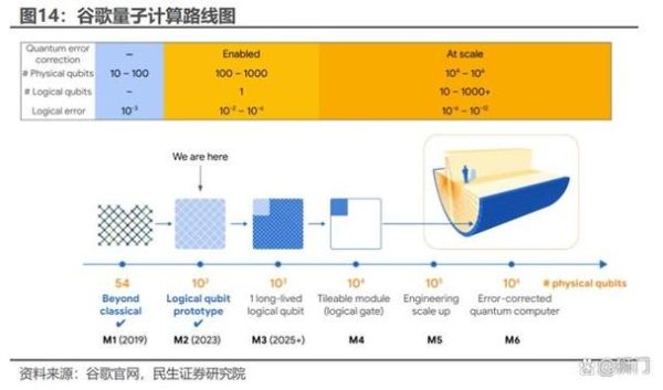 中国量子计算机技术路线(中国量子计算机技术路线怎么选?三大主流方案对比)-第3张图片-八三百科 中国量子计算机技术路线(中国量子计算机技术路线怎么选?三大主流方案对比)-第3张图片-八三百科