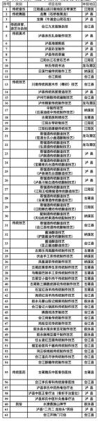酒非物质文化遗产(酒非物质文化遗产申报条件有哪些)-第1张图片-八三百科 酒非物质文化遗产(酒非物质文化遗产申报条件有哪些)-第1张图片-八三百科