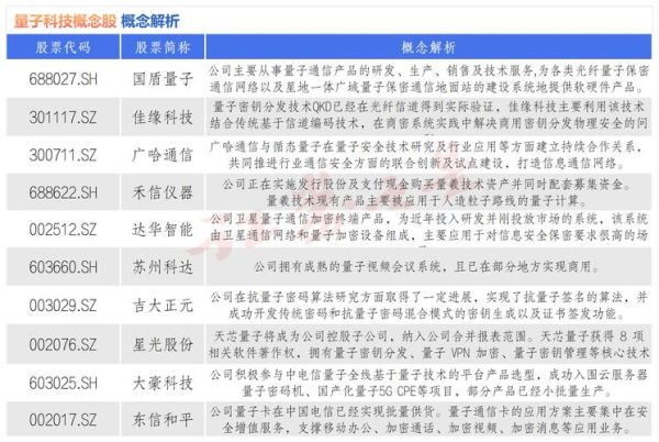 量子计算机技术股票代码(量子计算龙头股票代码有哪些)-第1张图片-八三百科 量子计算机技术股票代码(量子计算龙头股票代码有哪些)-第1张图片-八三百科