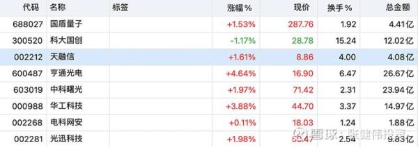 量子计算机技术股票代码(量子计算龙头股票代码有哪些)-第3张图片-八三百科 量子计算机技术股票代码(量子计算龙头股票代码有哪些)-第3张图片-八三百科