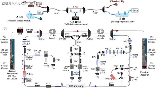 量子计算机的五种技术(量子计算机目前主要技术路线选哪条)-第1张图片-八三百科 量子计算机的五种技术(量子计算机目前主要技术路线选哪条)-第1张图片-八三百科