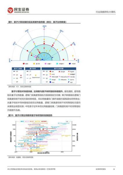 量子计算检测技术有哪些(量子错误检测技术有哪些入门详解)-第3张图片-八三百科 量子计算检测技术有哪些(量子错误检测技术有哪些入门详解)-第3张图片-八三百科