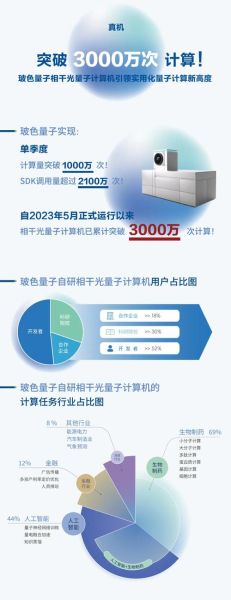 超导量子和光量子计算(超导量子与光量子计算的区别是什么?)-第3张图片-八三百科 超导量子和光量子计算(超导量子与光量子计算的区别是什么?)-第3张图片-八三百科