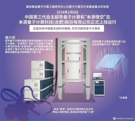 62比特超导量子计算(62比特超导量子计算芯片到底能干嘛)-第2张图片-八三百科 62比特超导量子计算(62比特超导量子计算芯片到底能干嘛)-第2张图片-八三百科