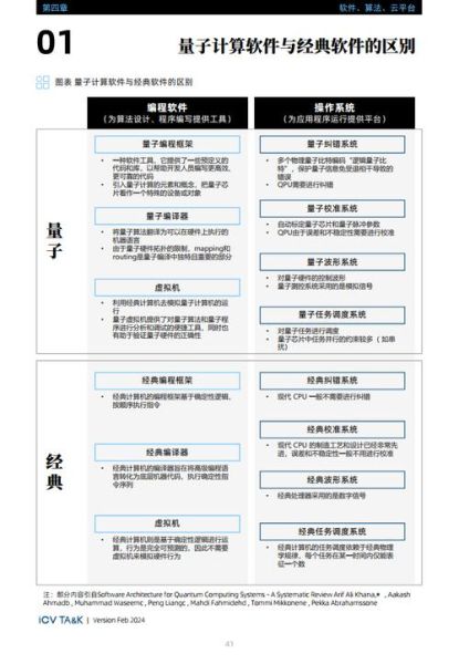 量子计算技术发展前景（量子计算就业岗位多不多）-第2张图片-八三百科