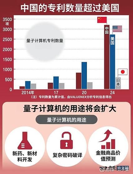 量子计算属于什么技术(量子计算算哪种黑科技)-第1张图片-八三百科 量子计算属于什么技术(量子计算算哪种黑科技)-第1张图片-八三百科