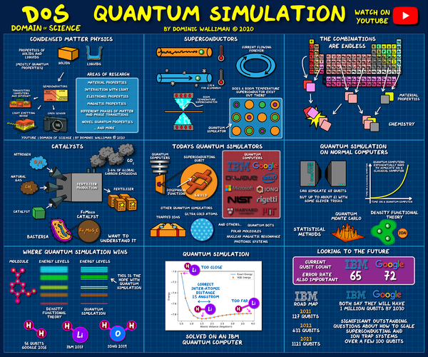 量子计算技术在物理应用图示(量子计算物理图示入门指南)-第2张图片-八三百科 量子计算技术在物理应用图示(量子计算物理图示入门指南)-第2张图片-八三百科