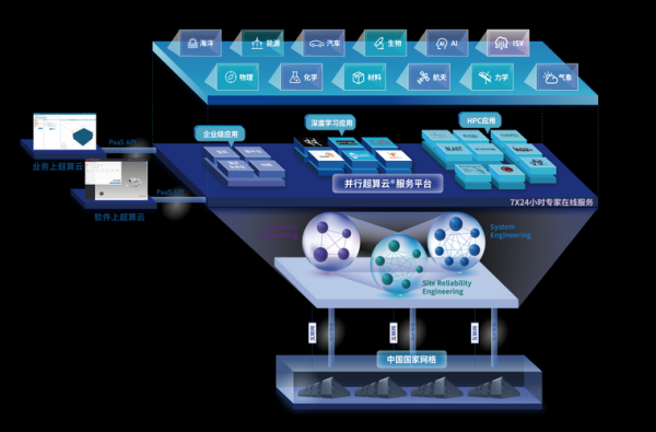 国外超导量子计算云平台(国外超导量子计算云平台选哪个?)-第1张图片-八三百科 国外超导量子计算云平台(国外超导量子计算云平台选哪个?)-第1张图片-八三百科