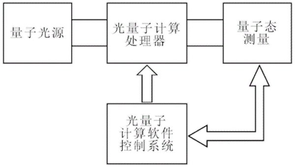 光量子计算技术介绍（光量子计算如何入门）-第1张图片-八三百科