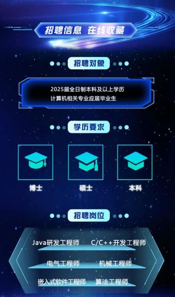 量子计算技术研究员招聘（量子计算技术研究员招聘要求全解）-第2张图片-八三百科