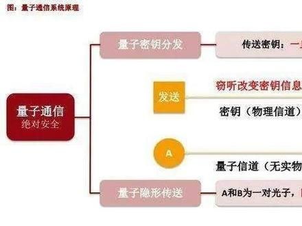 超导量子计算机与量子通信的关系(超导量子计算机与量子通信如何结合)-第3张图片-八三百科 超导量子计算机与量子通信的关系(超导量子计算机与量子通信如何结合)-第3张图片-八三百科