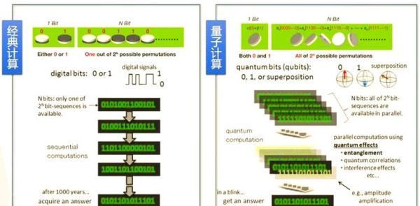 量子技术机是怎么计算的(量子计算机怎么实现并行计算?)-第1张图片-八三百科 量子技术机是怎么计算的(量子计算机怎么实现并行计算?)-第1张图片-八三百科
