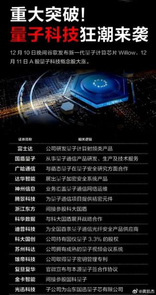 量子计算技术服务什么意思(量子计算技术服务具体指什么)-第3张图片-八三百科 量子计算技术服务什么意思(量子计算技术服务具体指什么)-第3张图片-八三百科