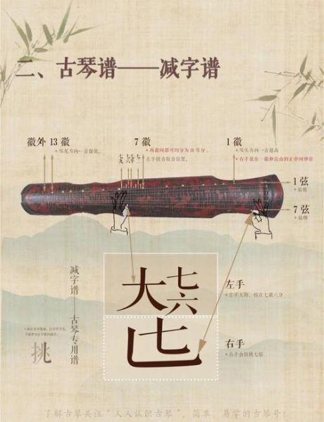 非物质文化遗产古琴曲目(零基础如何快速认识古琴著名曲目)-第3张图片-八三百科 非物质文化遗产古琴曲目(零基础如何快速认识古琴著名曲目)-第3张图片-八三百科