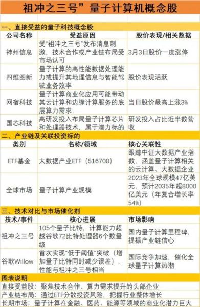 量子计算机技术上市公司(2025量子计算机技术上市公司龙头名单)-第1张图片-八三百科 量子计算机技术上市公司(2025量子计算机技术上市公司龙头名单)-第1张图片-八三百科