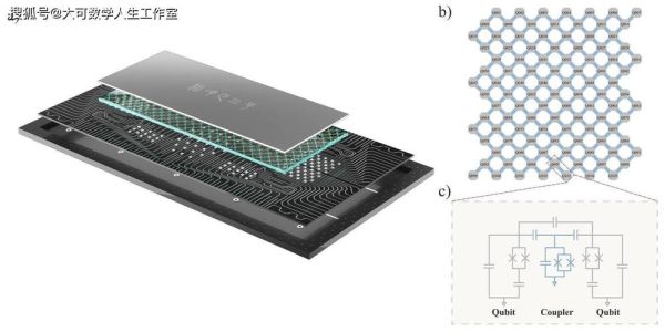 祖冲之号超导量子计算机YouTube(祖冲之号超导量子计算机是什么)-第2张图片-八三百科 祖冲之号超导量子计算机YouTube(祖冲之号超导量子计算机是什么)-第2张图片-八三百科