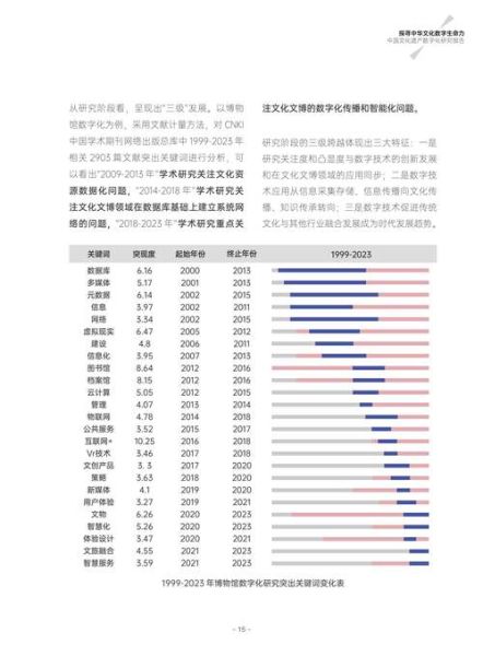 非物质文化遗产研究报告(2025最新非遗研究报告下载指南)-第1张图片-八三百科 非物质文化遗产研究报告(2025最新非遗研究报告下载指南)-第1张图片-八三百科