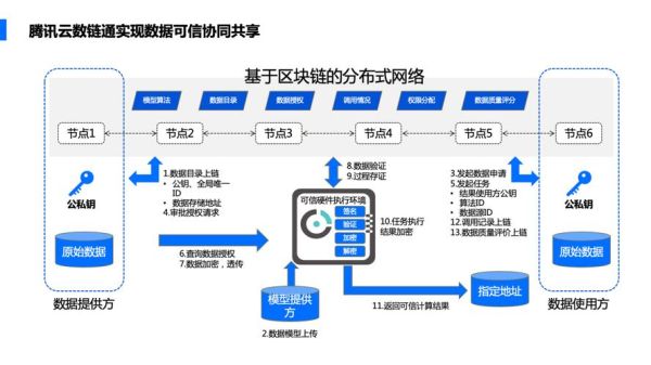区块链结合量子计算技术(量子计算区块链融合技术入门指南)-第1张图片-八三百科 区块链结合量子计算技术(量子计算区块链融合技术入门指南)-第1张图片-八三百科
