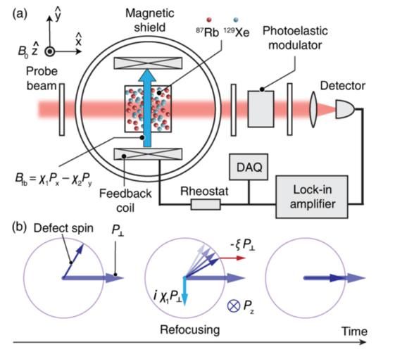 量子计算机计算超导材料(量子计算机如何模拟超导材料的能带结构)-第3张图片-八三百科 量子计算机计算超导材料(量子计算机如何模拟超导材料的能带结构)-第3张图片-八三百科