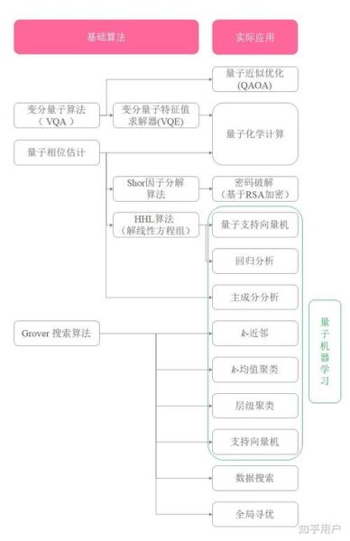量子计算的技术(量子计算初学者最想知道的7个技术问题)-第2张图片-八三百科 量子计算的技术(量子计算初学者最想知道的7个技术问题)-第2张图片-八三百科