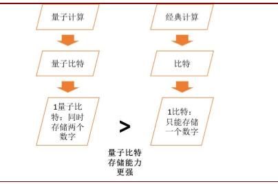 量子计算技术发展史(量子计算发展史新手图解)-第1张图片-八三百科 量子计算技术发展史(量子计算发展史新手图解)-第1张图片-八三百科