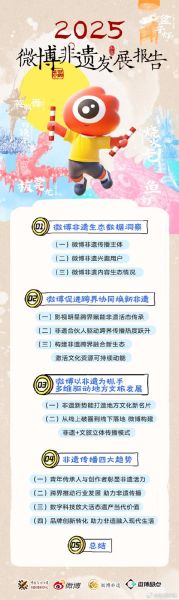 非物质文化遗产管理办法(非物质文化遗产管理办法2025版最新解读)-第3张图片-八三百科 非物质文化遗产管理办法(非物质文化遗产管理办法2025版最新解读)-第3张图片-八三百科