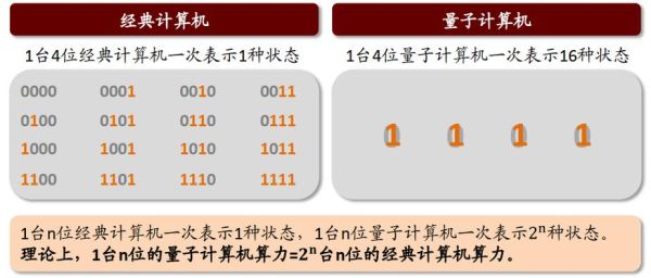 量子计算技术的核心(量子比特为什么能同时表示0和1)-第3张图片-八三百科 量子计算技术的核心(量子比特为什么能同时表示0和1)-第3张图片-八三百科