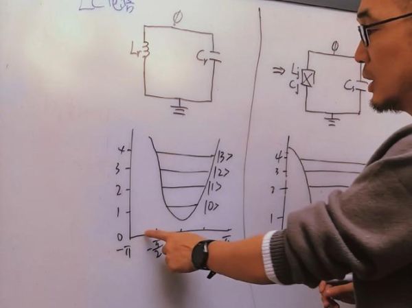 超导量子计算专业学什么-第1张图片-八三百科
