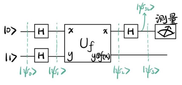 量子计算和铁电技术(量子计算能利用铁电技术提速吗)-第3张图片-八三百科 量子计算和铁电技术(量子计算能利用铁电技术提速吗)-第3张图片-八三百科