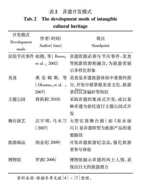 非物质文化遗产开发对策（非物质文化遗产开发对策有哪些）-第1张图片-八三百科