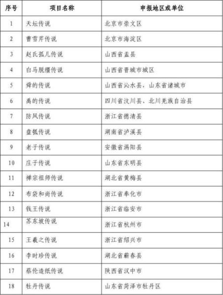 非物质文化遗产账户（非物质文化遗产账户怎么开通）-第2张图片-八三百科