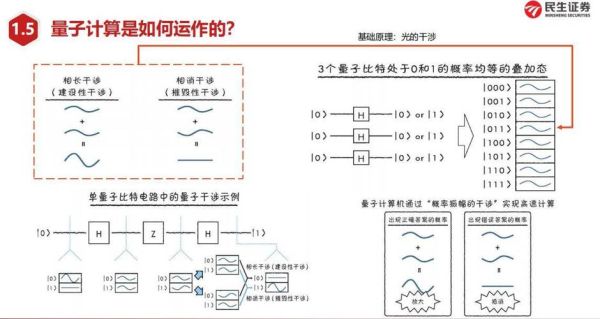 量子器件和计算技术（量子计算入门教程：普通人如何秒懂量子比特与量子算法）-第1张图片-八三百科