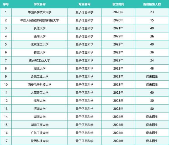 量子计算超导博士年薪(量子计算博士年薪到底有多少)-第1张图片-八三百科 量子计算超导博士年薪(量子计算博士年薪到底有多少)-第1张图片-八三百科